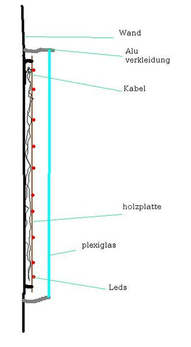 So in etwa solls von der seite aussehen