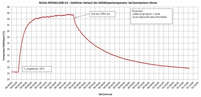 Meßergebnis