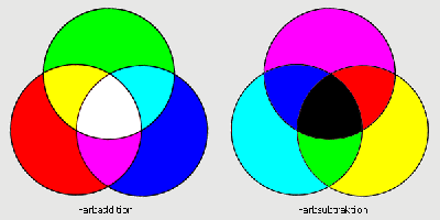 3_farbsubtraktion_farbaddition_1.gif